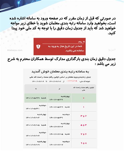 راهنمای سایت رتبه بندی معلمان Rtb Medu Ir آموزش بارگذاری مدارک