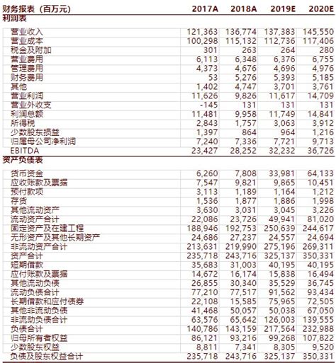 中金：国航 00753 估值仍低于历史均值，未来多重利好催化股价上行