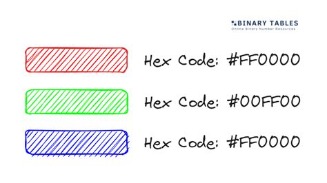 Binary to Hex Table | Free Conversion Table