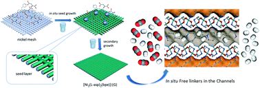 In Situ Confinement Of Free Linkers Within A Stable Mof Membrane For