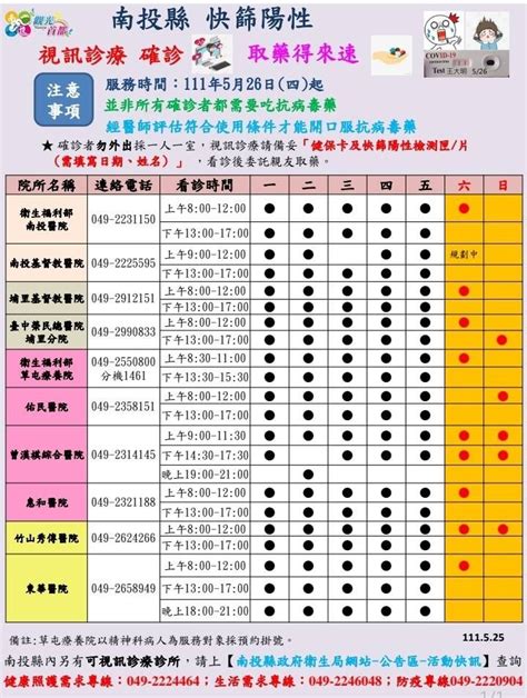 南投1241！快篩陽即確診上路 10醫院將供「取藥得來速」服務 Ettoday生活新聞 Ettoday新聞雲