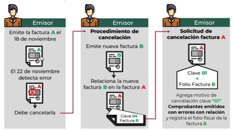 Cancelación 01 con Comercial Premium Assesor