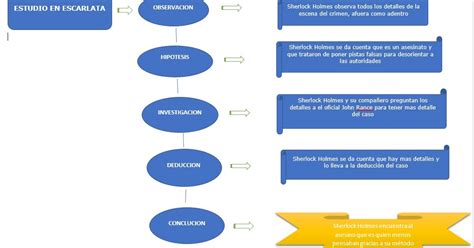 Unidad Sesi N Actividad Esquema