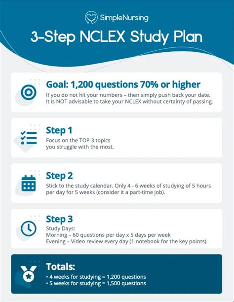 Nclex Study Plan Guide Maximizing Your Exam Preparation