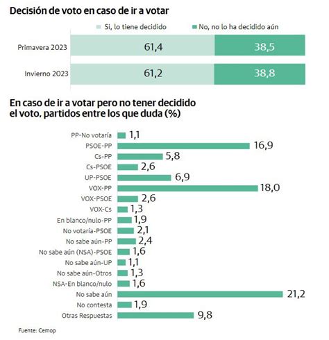 Luis Gestoso on Twitter Como veníamos avisando después del