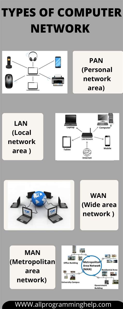 Types of computer network : r/Knowledge_Center