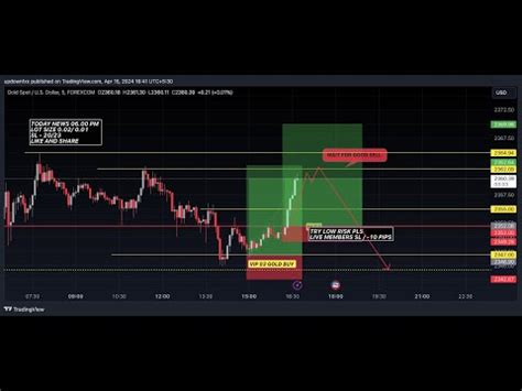 Live Forex Trading Gold Live Nfp Gold Xauusd