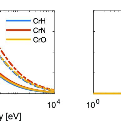 Total Electron Impact Ionization Cross Sections As Function Of The