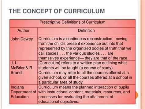 Curriculum Concepts