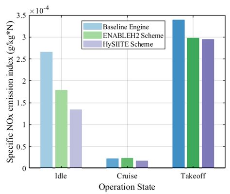 Processes Free Full Text Transient Modeling And Performance