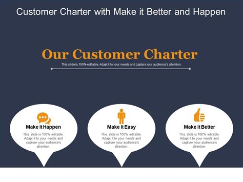 Customer Charter With Make It Better And Happen Presentation