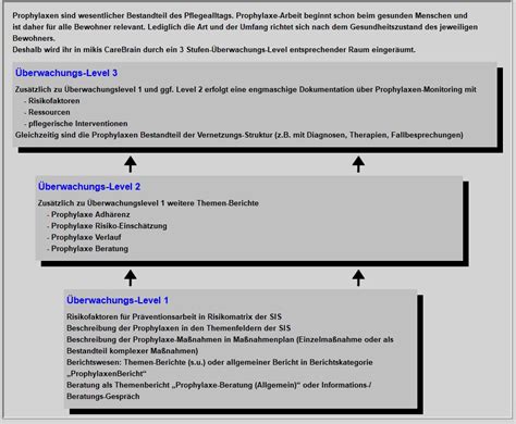 Prophylaxen Mikis Carebrain