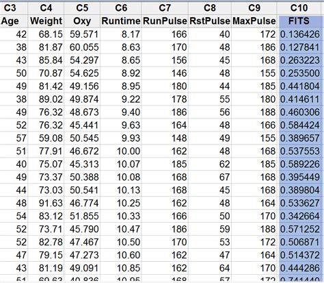 Logistic Regression With Minitab Lean Sigma Corporation