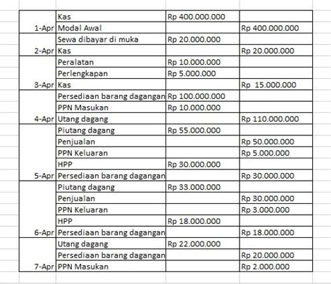 Contoh Jurnal Umum Perusahaan Dagang dan Cara Membuatnya - paperplane