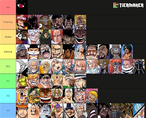 One Piece Tier List R OnePiece