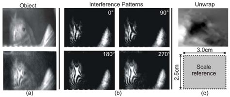 Experimental Results A Upper Picture Reconstruction Of One