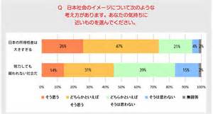 18歳・19歳が政治で最も関心のあるテーマは？－nhk世論調査