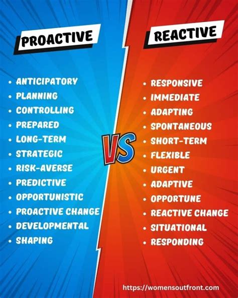 Proactive Vs Reactive The Art Of Effective Decision Making