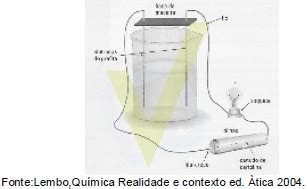 AIO O Esquema Abaixo Representa Um Experimento Que