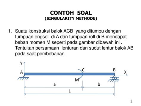 Contoh Soal Gaya Geser Dan Momen Lentur Gaya Modis