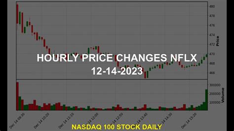 Netflix Inc Nflx Stock Price Analysis Today Youtube