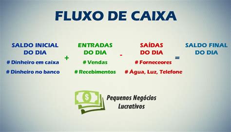 Exemplo De Fluxo De Caixa Excel Vários Exemplos