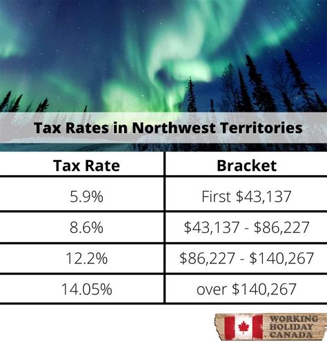 The Basics Of Tax In Canada