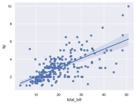 Linear regression plot python