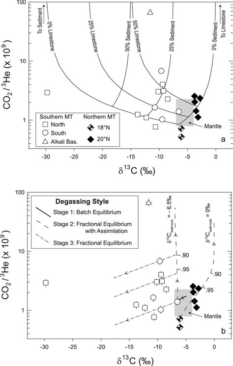 Co 2 3 He Versus D 13 C In Vesicle Gas From Mariana Trough Basaltic