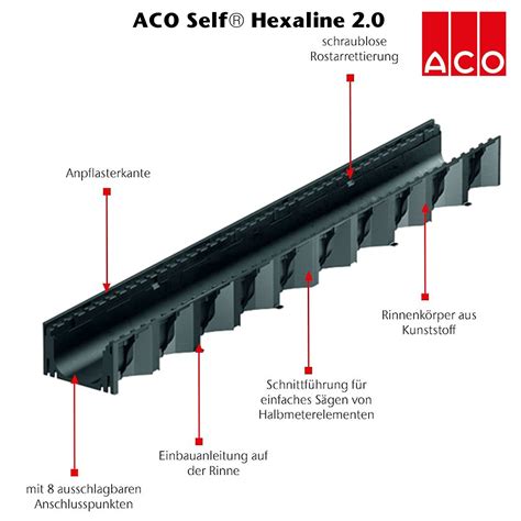 ACO Self Hexaline 2 0 Entwässerungsrinne aus