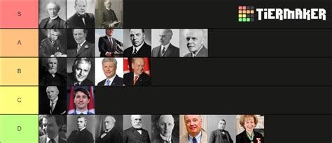 Canadian Prime Ministers Tier List Community Rankings Tiermaker