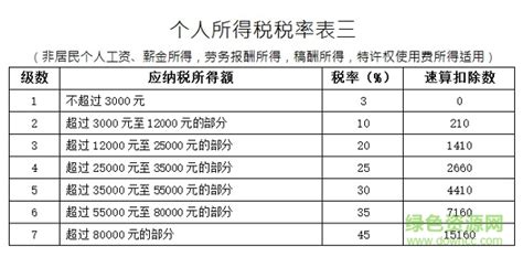 2019个人所得税税率表 2019年个人所得税税率表及预扣率表下载word最新版 绿色资源网