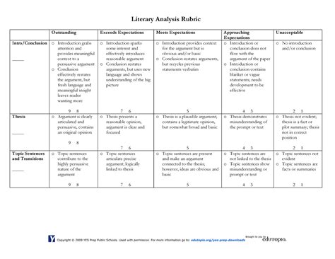 Literary Analysis Rubric Outstanding Exceeds Expectations Meets