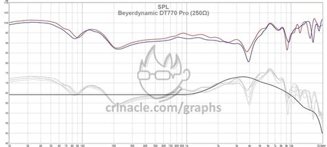 Beyerdynamic DT770 vs. 880 vs. 990 [Definitive Guide] - Home Studio Basics