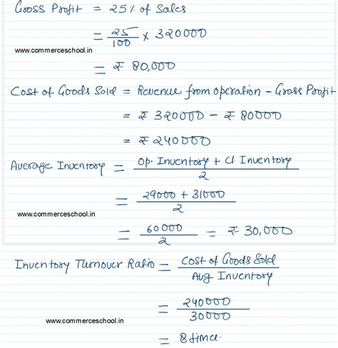 Isc Q Ratio Analysis Ts Grewal Solution Class