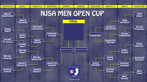 Us Open Cup Schedule Marni Sharron