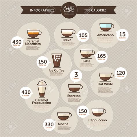 Food Calories List Food Calorie Chart Coffee Mate Buy Coffee