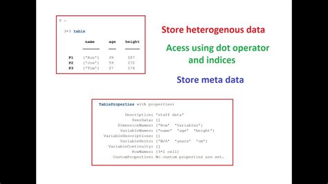 Tables In Matlab Youtube