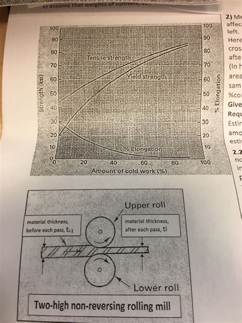 Solved 2 Mechanical Properties Of Metals Are Generally