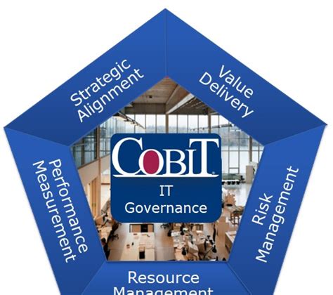 What Is COBIT Framework COBIT Principles