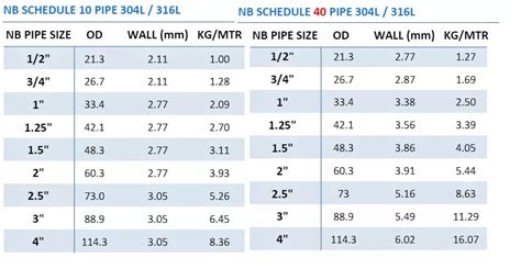 Ads N Hdpe Pipe Dimensions Sizes Chart Petersen Off