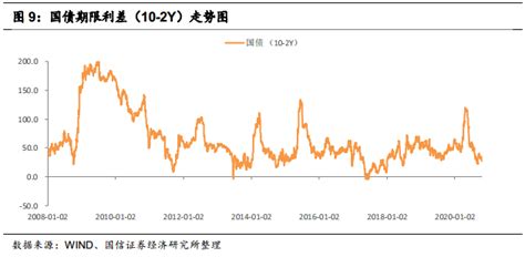 【国信宏观固收】固定收益衍生品策略周报：为何参与国债期货正向套利策略的力量不强 搜狐大视野 搜狐新闻