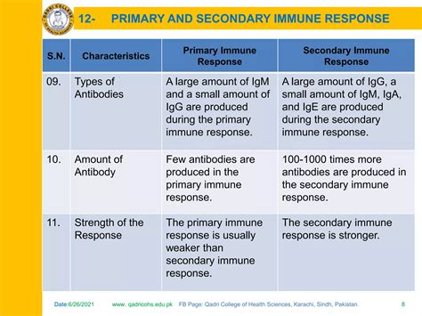 Primary And Secondary Immune Response Ppt