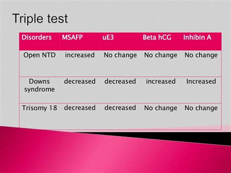 Screening For Down Syndrome