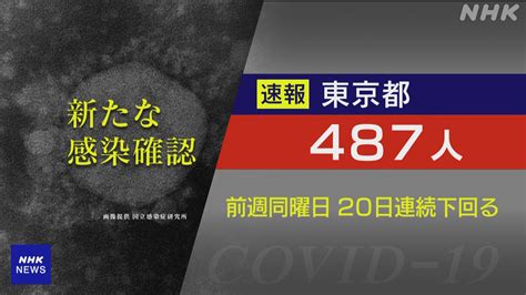 東京都 新型コロナ 13人死亡487人感染確認 20日連続前週下回る 新型コロナ 国内感染者数 Nhkニュース