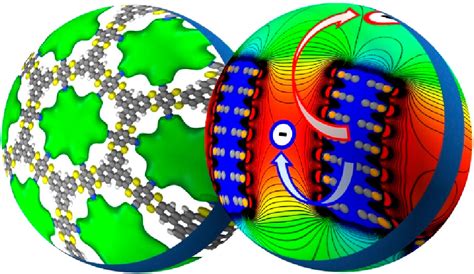 Electrostatic Design Of The Nanoscale Internal Surfaces Of Porous