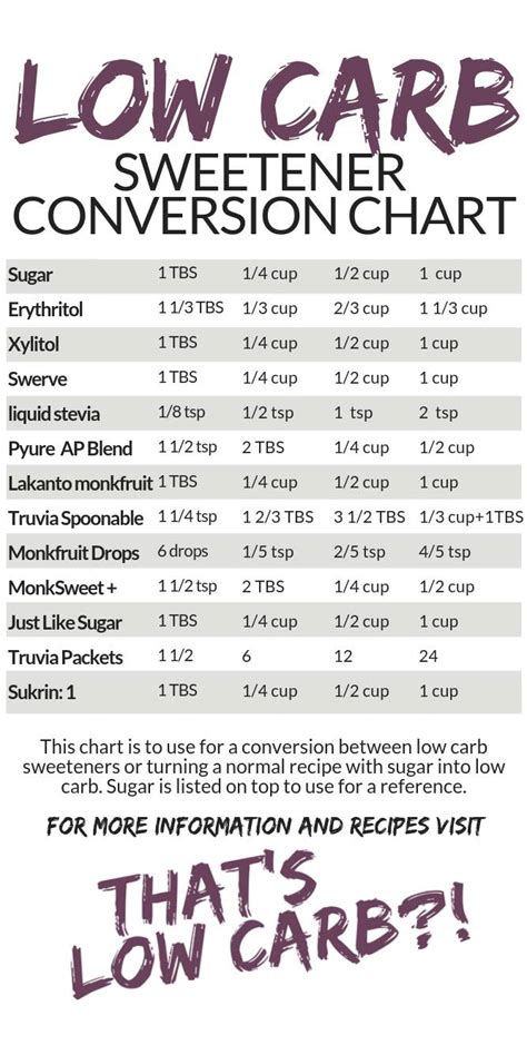 Monk Fruit Sweetener Conversion Chart A Visual Reference Of Charts