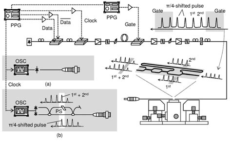 Experimental Setup Of An Optical Comparator For A Bit Qpsk Signal