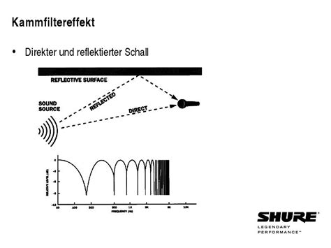 Grundlagen Mikrofone Bersicht