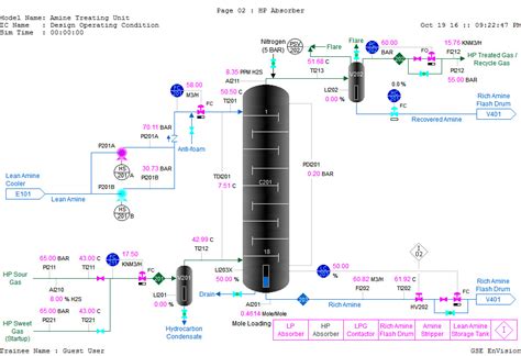 Hp Absorber Cp5033 Plant Safety And Loss Prevention